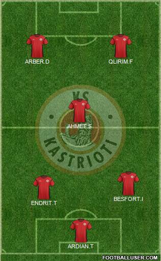 KS Kastrioti Krujë Formation 2014
