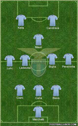 S.S. Lazio Formation 2014