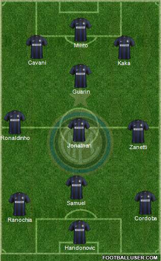F.C. Internazionale Formation 2014