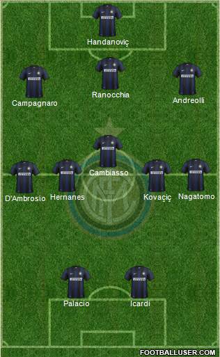 F.C. Internazionale Formation 2014