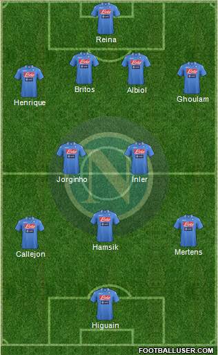 Napoli Formation 2014