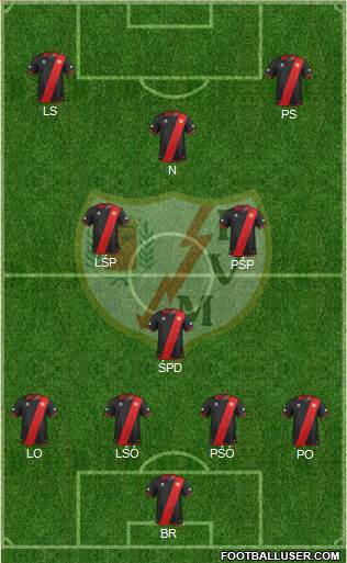 Rayo Vallecano de Madrid S.A.D. Formation 2014