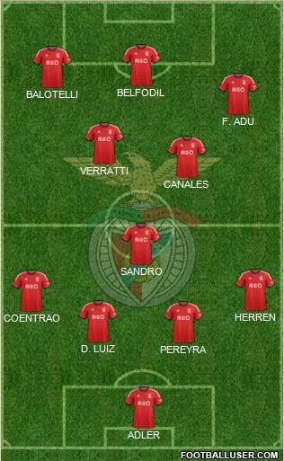 Sport Lisboa e Benfica - SAD Formation 2014