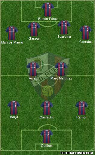 S.D. Huesca Formation 2014