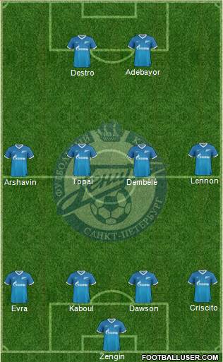 Zenit St. Petersburg Formation 2014