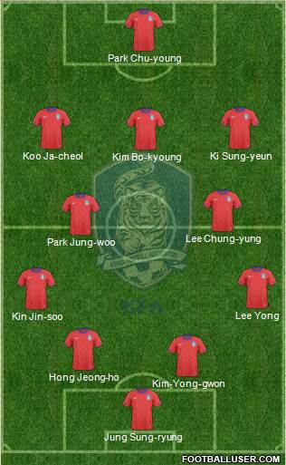 South Korea Formation 2014