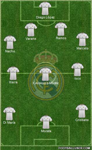 Real Madrid C.F. Formation 2014