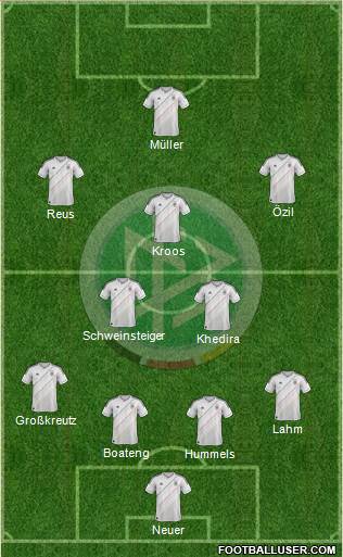 Germany Formation 2014