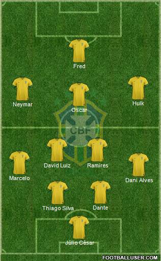 Brazil Formation 2014