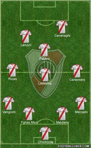 River Plate Formation 2014