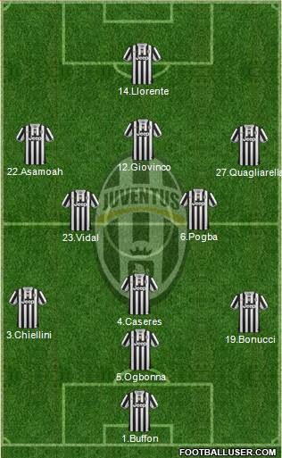 Juventus Formation 2014