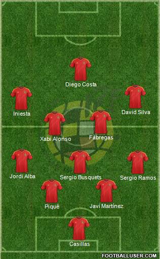 Spain Formation 2014