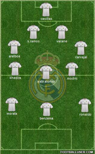 Real Madrid C.F. Formation 2014