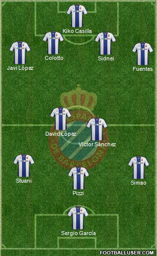 R.C.D. Espanyol de Barcelona S.A.D. Formation 2014