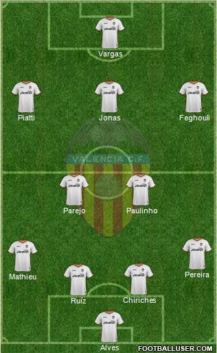 Valencia C.F., S.A.D. Formation 2014