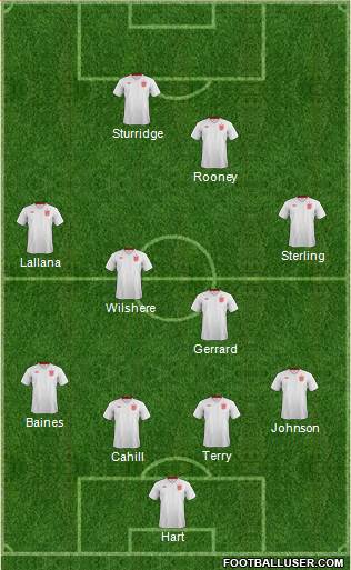 England Formation 2014