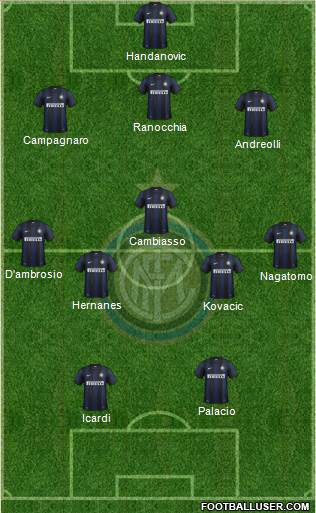 F.C. Internazionale Formation 2014