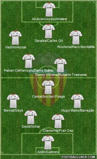 Valencia C.F., S.A.D. Formation 2014