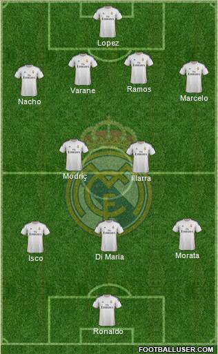 Real Madrid C.F. Formation 2014