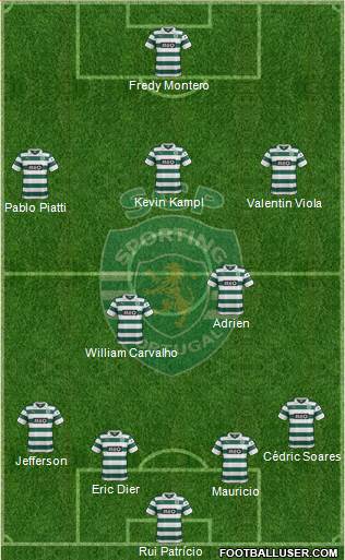 Sporting Clube de Portugal - SAD Formation 2014