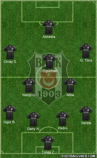 Besiktas JK Formation 2014
