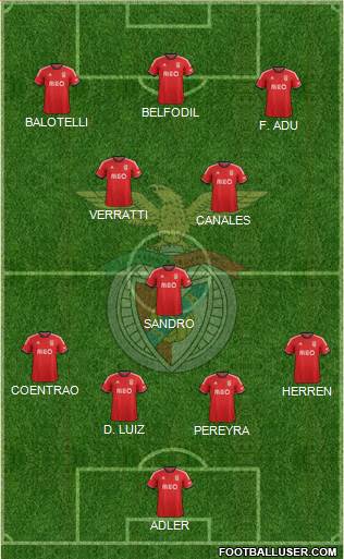 Sport Lisboa e Benfica - SAD Formation 2014