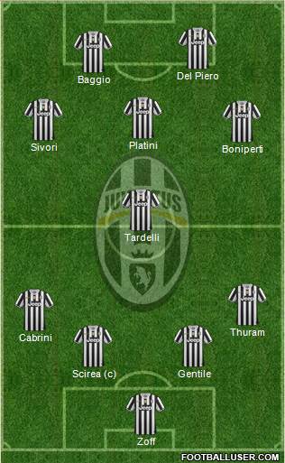 Juventus Formation 2014