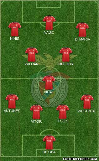 Sport Lisboa e Benfica - SAD Formation 2014