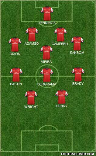 Arsenal Formation 2014