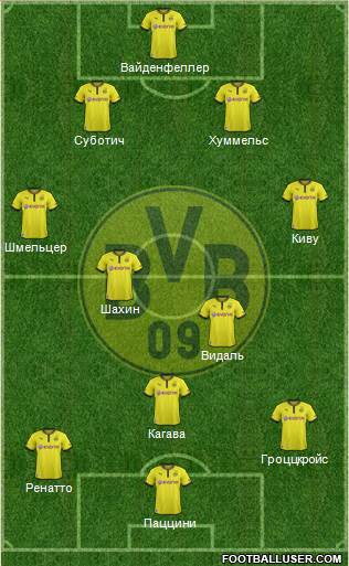 Borussia Dortmund Formation 2014