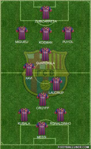 F.C. Barcelona Formation 2014