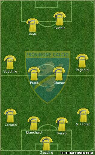 Frosinone Formation 2014