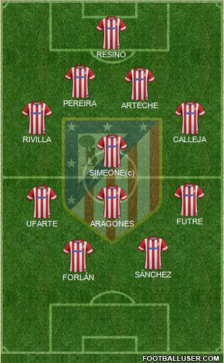 C. Atlético Madrid S.A.D. Formation 2014