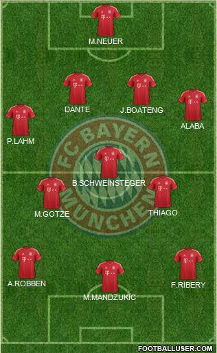 FC Bayern München Formation 2014