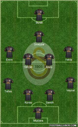 Galatasaray SK Formation 2014