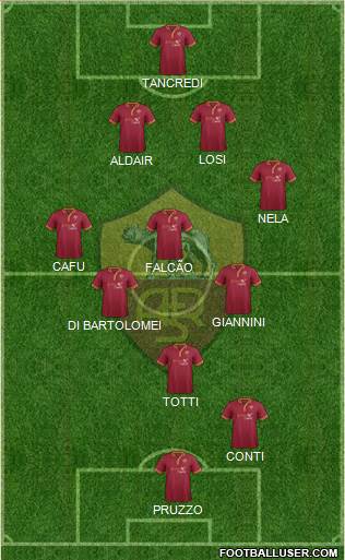 AS Roma Formation 2014