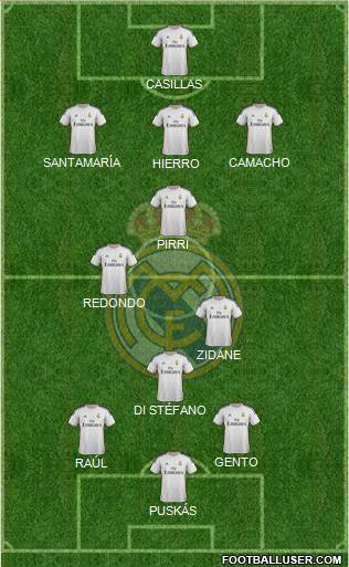 Real Madrid C.F. Formation 2014