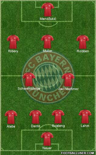 FC Bayern München Formation 2014