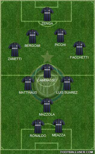 F.C. Internazionale Formation 2014