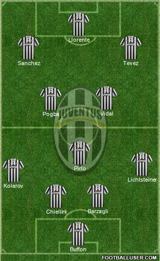 Juventus Formation 2014