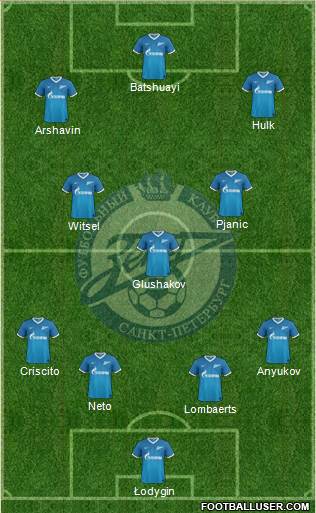 Zenit St. Petersburg Formation 2014