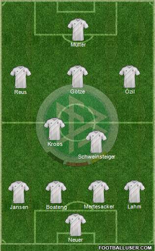 Germany Formation 2014