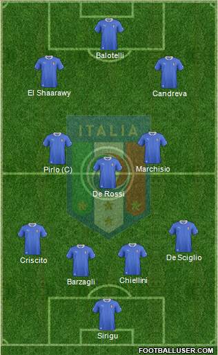 Italy Formation 2014