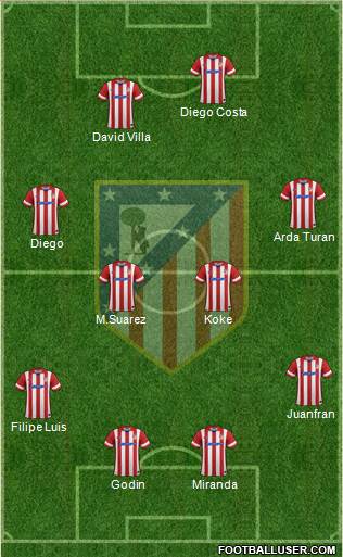 Atlético Madrid B Formation 2014