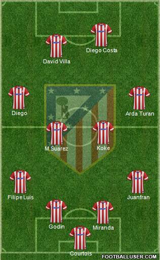 Atlético Madrid B Formation 2014