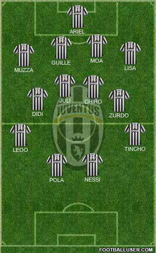 Juventus Formation 2014