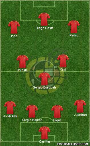 Spain Formation 2014