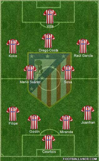 C. Atlético Madrid S.A.D. Formation 2014