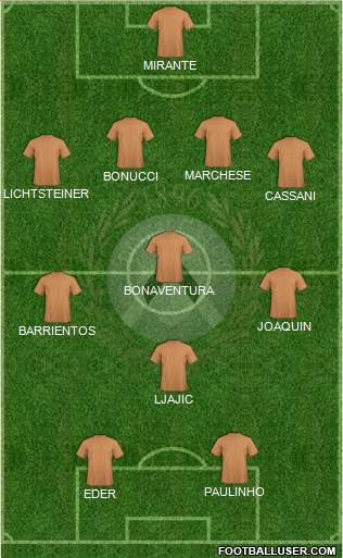 Udinese Formation 2014