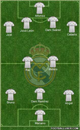 Real Madrid C.F. Formation 2014